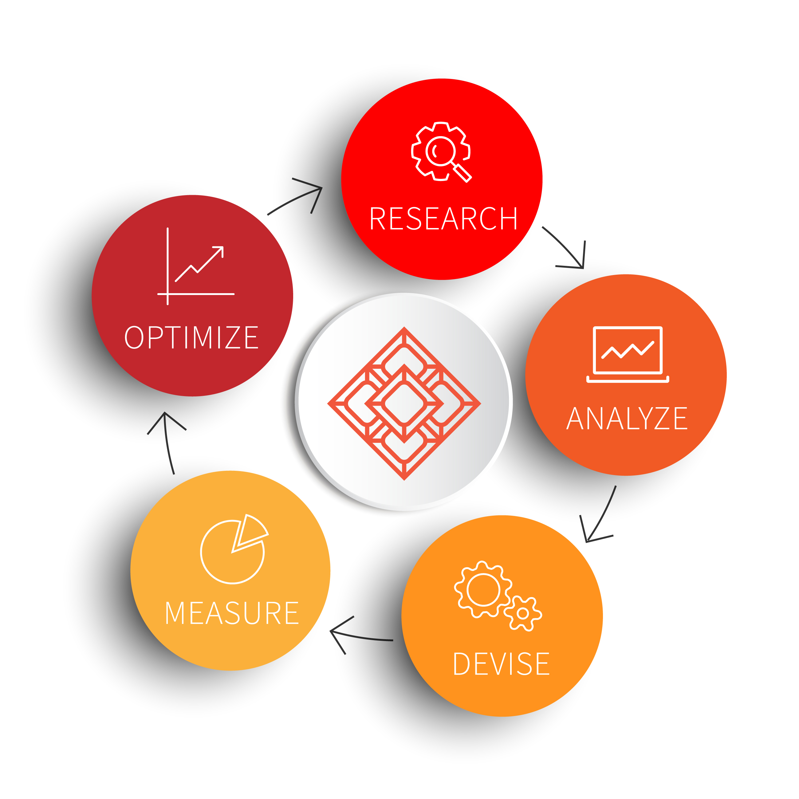 Content Strategy Process