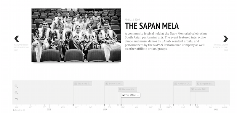 SAPAN Timeline