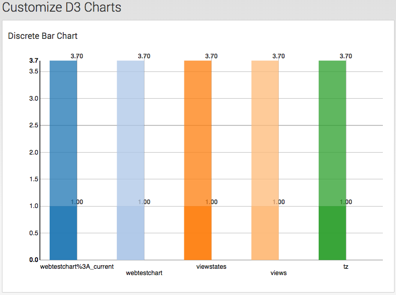 D3 Bullet Chart Example