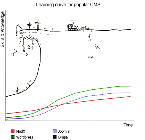 cms-learning-curve_0.png