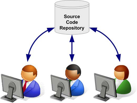 Exploring the Gold Mines: Understanding Source Code Repositories