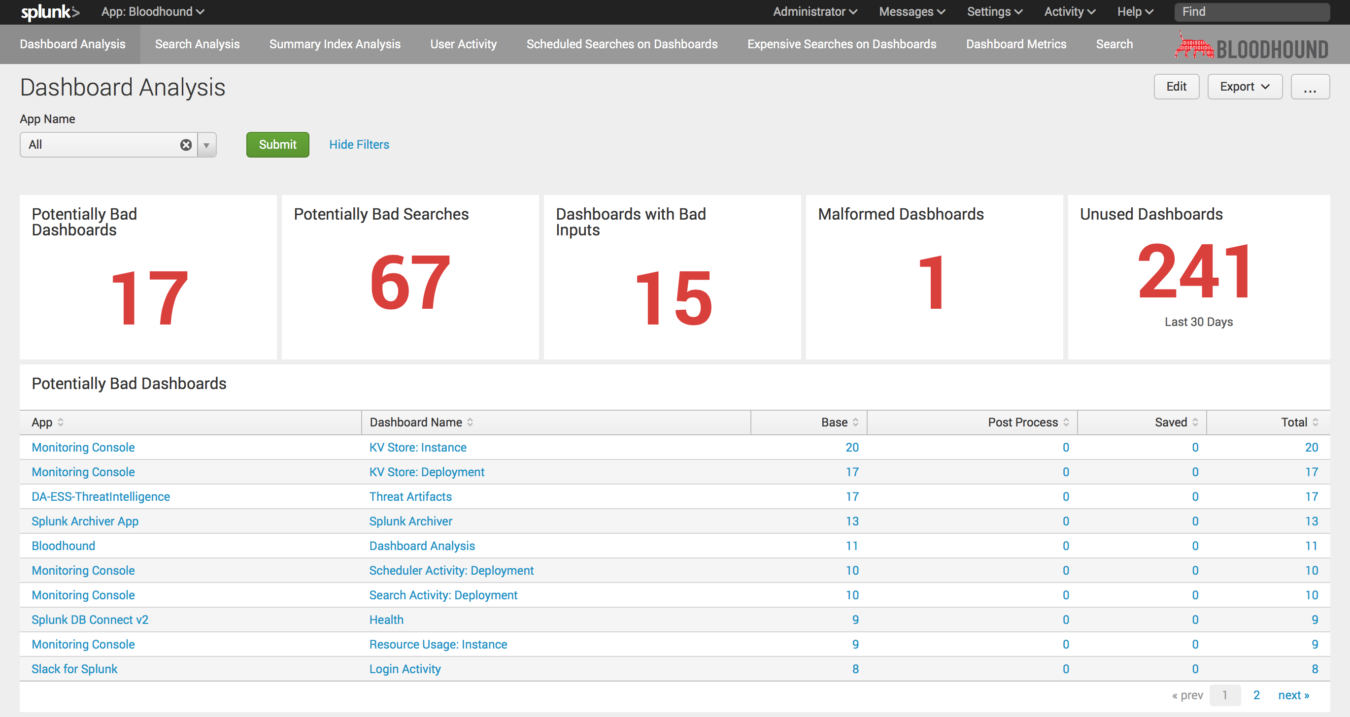 splunk dashboard interview questions splunk dashboard interview questions