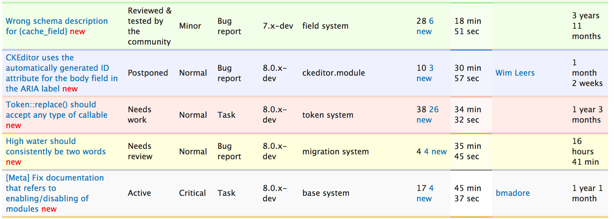 Issue color coding