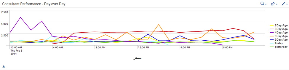 Splunk Chart Span